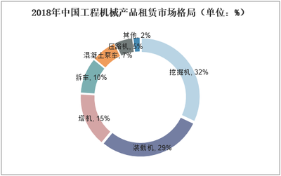 2020-2025年中国工程机械租赁行业发展潜力分析及投资方向研究报告